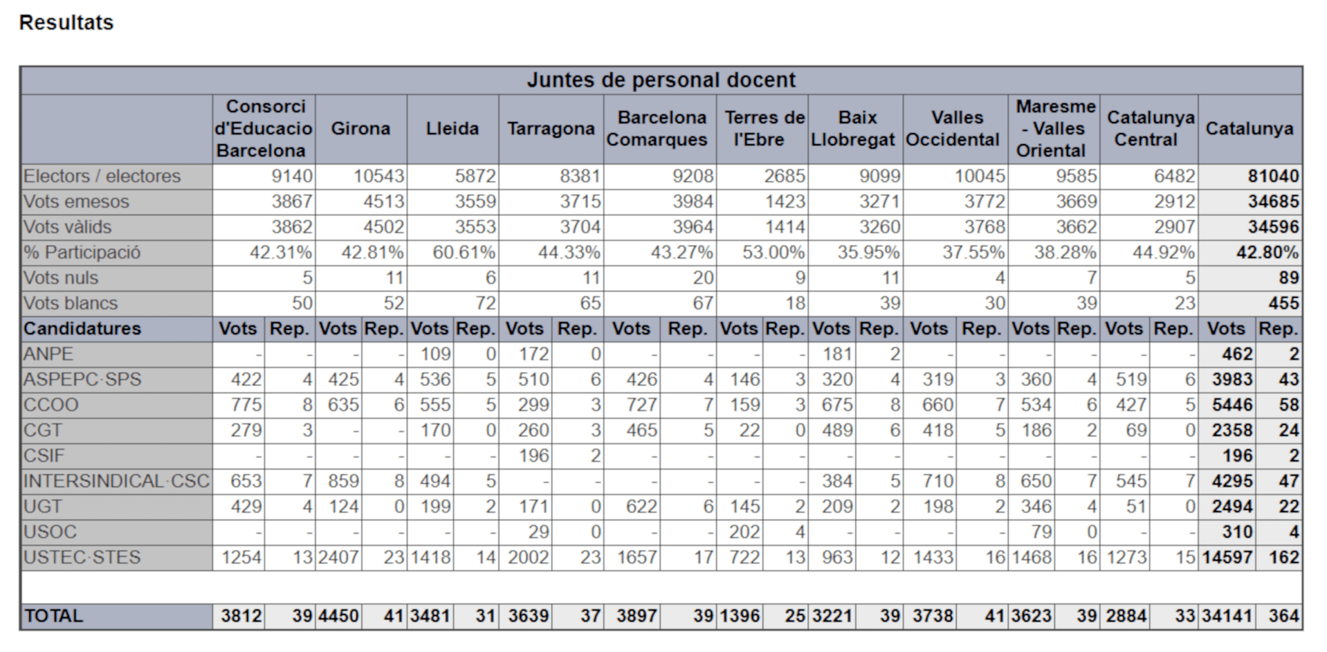 resultats.png