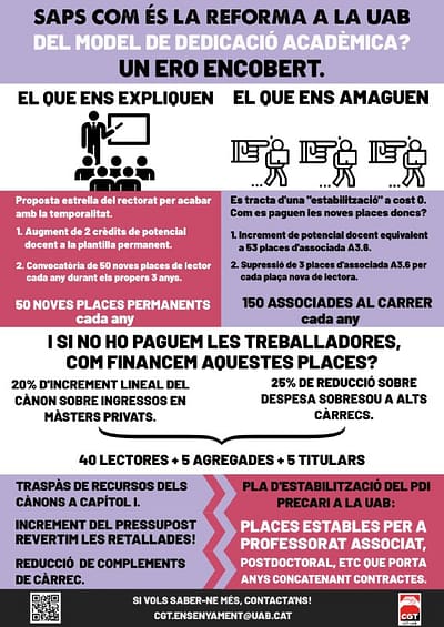 Infografia Model de Dedicació Acadèmica CGT UAB 11 nov 2021