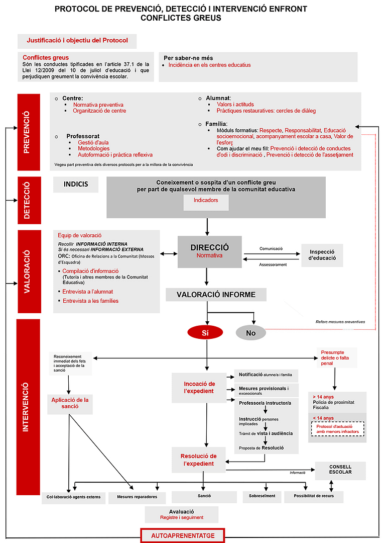 circuit-conflictes-greus.jpg